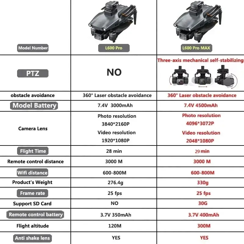 L600 PRO MAX GPS الطائرة بدون  - مراجعة Drone Rc Pro وسعره